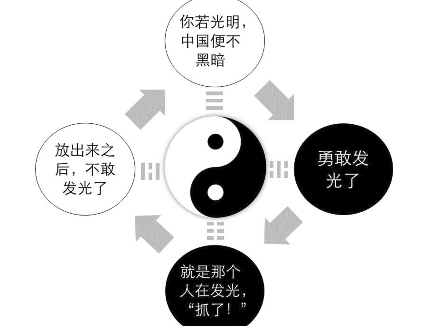 知乎问答｜西方人的思维方式，为什么大多中国人理解不了？